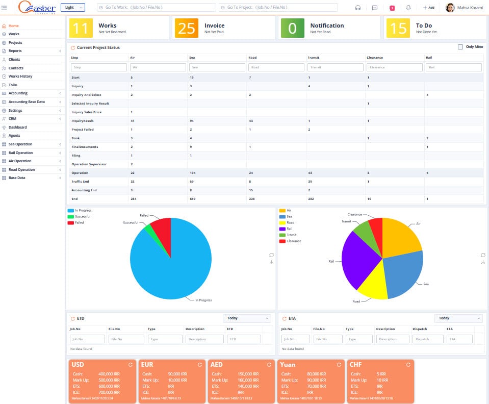 داشبورد نرم افزار مدیریت حمل و نقل بین المللی کسبر